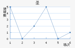 ʥ