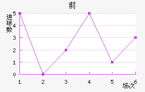 ǰͽ
