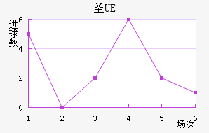 UEʥ