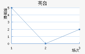 Ӣضǽ