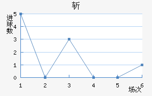 նǽ