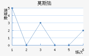 Ī˹½