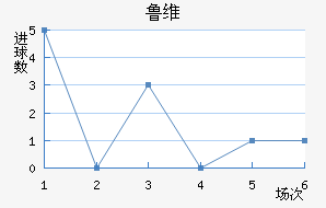 ³ά