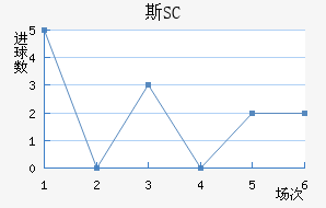 ˹SC