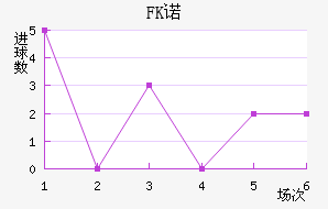 FKŵ޵½