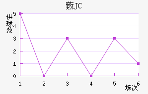 ޴JC
