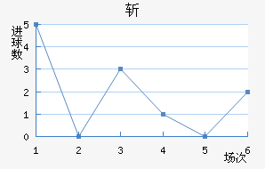 ն