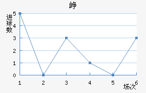 Ῠ˹