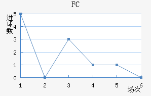 FC