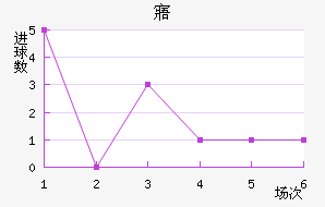 廯