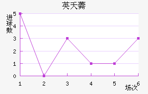 Ӣز޸