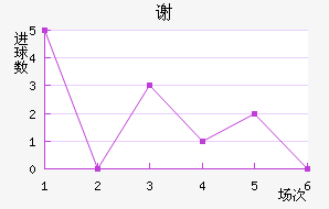 лƶ