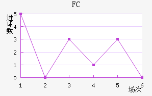 FC