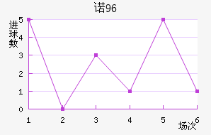 ŵ96