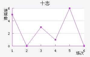 ʮ־