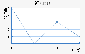 ڿ(U21)