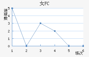Ů԰FC