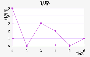 µ¸