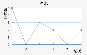 ̨δ