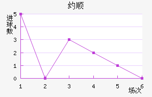 Լ˳ǽ