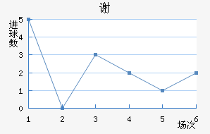 лն