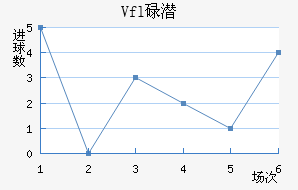 VfL¶Ǳ
