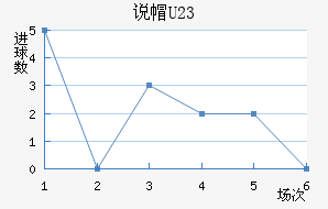 ˵ñU23
