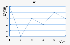ն