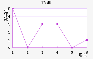 TVMKֽ
