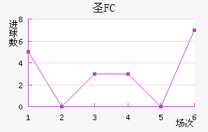 FCʥ