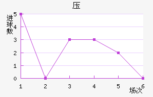 ѹ