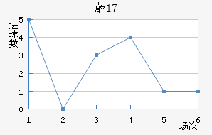 ޵U17