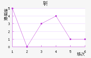 ն