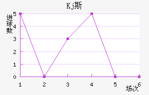 Kj˹