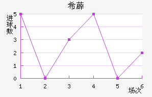 ϣ޵½