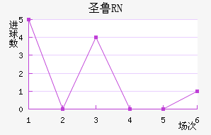 ʥ³RN