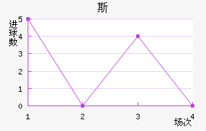 ʼұ˹