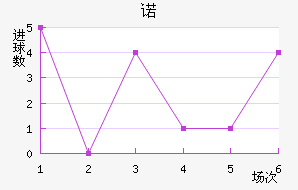 ŵ