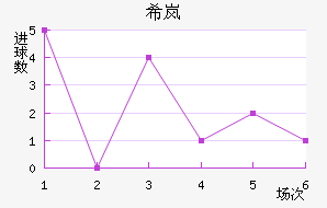 ϣᰲ