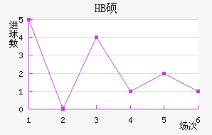 ѥν