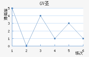 GVʥ