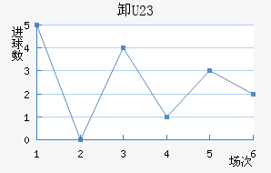 жU23