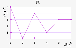FC