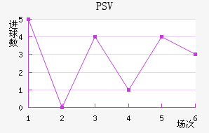 PSV½