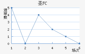 FCʥ