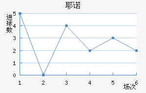 Үŵ½