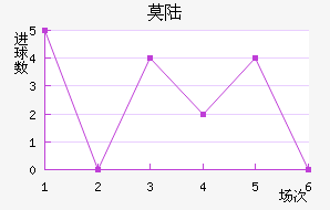 Ī˹½