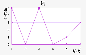 ڶ