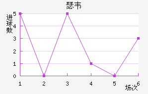 ɪΤ