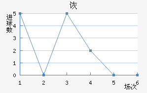 ڶ